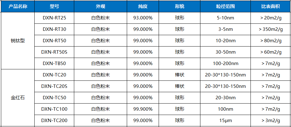 二氧化钛.png